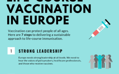 Powering protection for all by a collaborative approach to enhancing vaccine coverage
