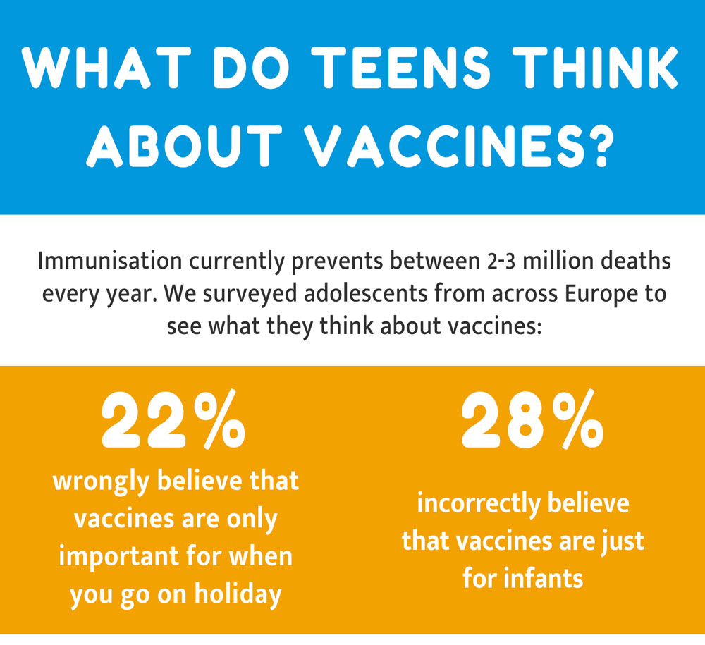 WHAT DO TEENS THINK ABOUT VACCINES